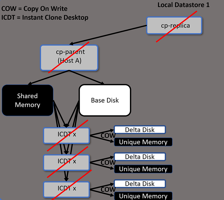 Exporting ControlUp Insights Data