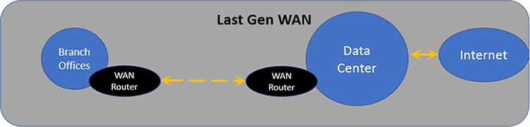 SD-WAN Primer