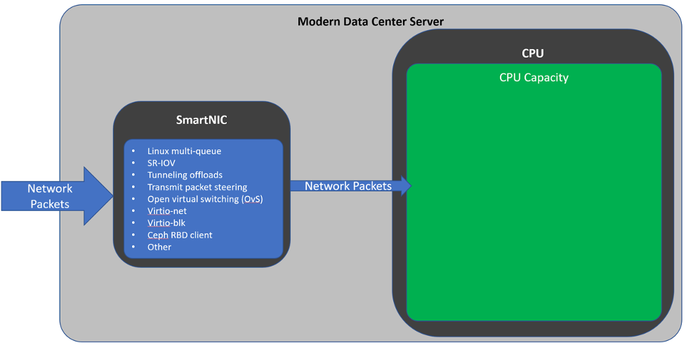 Exporting ControlUp Insights Data